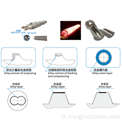 สกรูและบาร์เรล Bimetallic